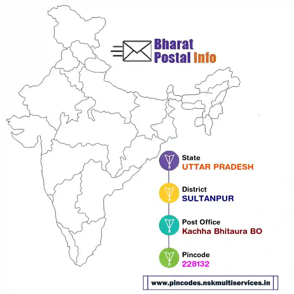 UTTAR PRADESH-SULTANPUR-Kachha Bhitaura BO-228132